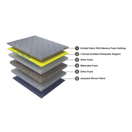 Duroflex Balance - Orthopedic Memory Foam Mattress