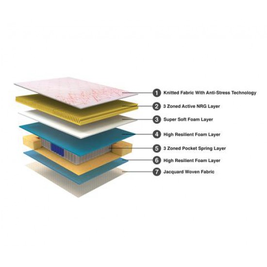 Duroflex Velocity Plus - Pocket Spring Euro Top Mattress
