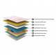 Duroflex Velocity Plus - Pocket Spring Euro Top Mattress