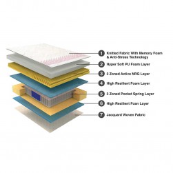 Duroflex NRG 20 - Pocket Spring Memory Foam Mattress