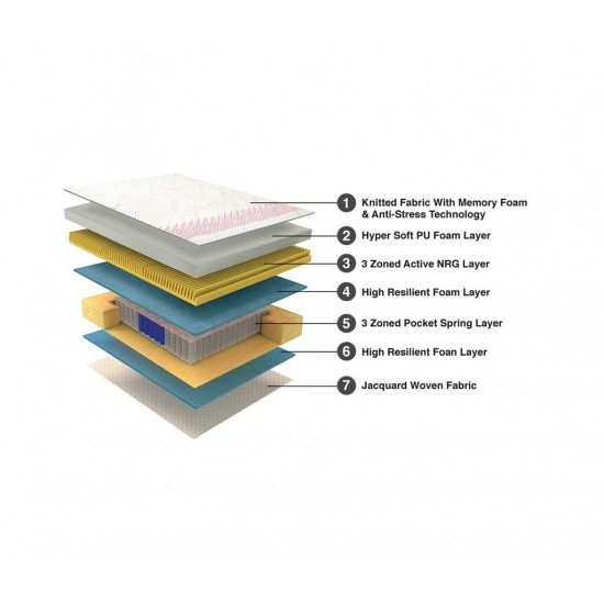 Duroflex NRG 20 - Pocket Spring Memory Foam Mattress