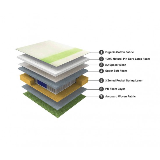 Duroflex Prana - Organic Pocket Spring Latex Mattress Duroflex Prana - Organic Pocket Spring Latex Mattress