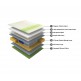 Duroflex Prana - Organic Pocket Spring Latex Mattress Duroflex Prana - Organic Pocket Spring Latex Mattress