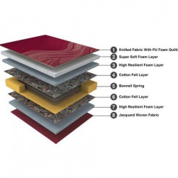 Duroflex Rise Up - Bonnell Spring Mattress With Pillow Top