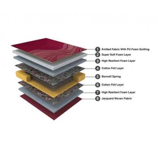 Duroflex Rise Up - Bonnell Spring Mattress With Pillow Top