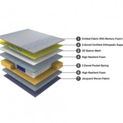 Posture Perfect Certified Orthopedic Zero Partner Disturbance Memory Foam Mattress Posture Perfect Certified Orthopedic Zero Partner Disturbance Memory Foam Mattress