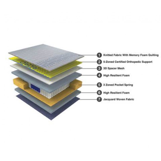 Posture Perfect Certified Orthopedic Zero Partner Disturbance Memory Foam Mattress