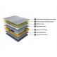 Posture Perfect Certified Orthopedic Zero Partner Disturbance Memory Foam Mattress