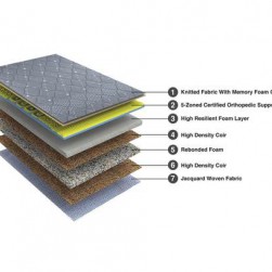 Duroflex Strength - Orthopedic Coir and Foam Mattress