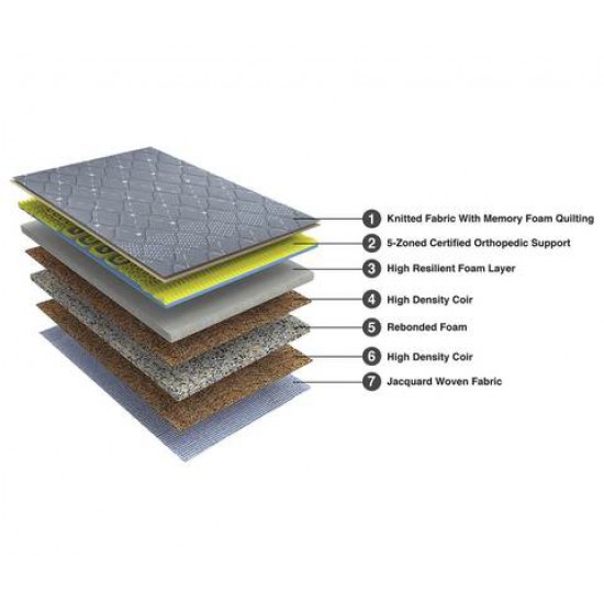 Duroflex Strength - Orthopedic Coir and Foam Mattress