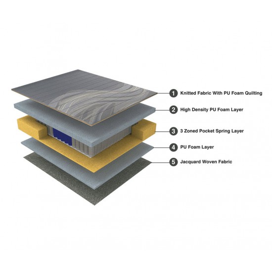 Duroflex Icon - Pocket Spring High Density Coir Mattress