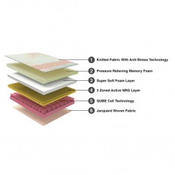 Duroflex NRG 40 - Qube Cell Memory Foam Mattress