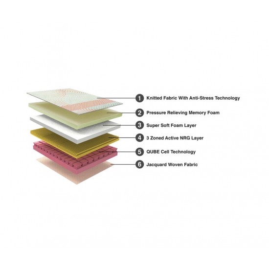 Duroflex NRG 40 - Qube Cell Memory Foam Mattress Duroflex NRG 40 - Qube Cell Memory Foam Mattress