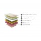 Duroflex NRG 40 - Qube Cell Memory Foam Mattress Duroflex NRG 40 - Qube Cell Memory Foam Mattress