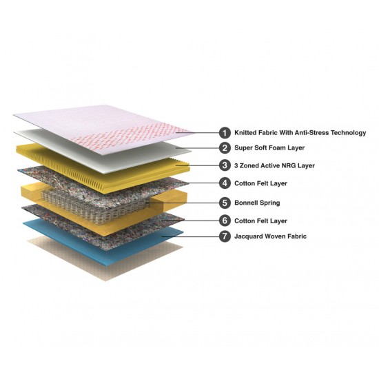Duroflex Endure - Bonnell Spring Pillow Top Mattress Duroflex Endure - Bonnell Spring Pillow Top Mattress