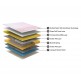 Duroflex Endure - Bonnell Spring Pillow Top Mattress Duroflex Endure - Bonnell Spring Pillow Top Mattress