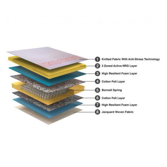 Duroflex Evoke - Bonnell Spring Minimal Bounce Mattress