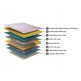 Duroflex Evoke - Bonnell Spring Minimal Bounce Mattress