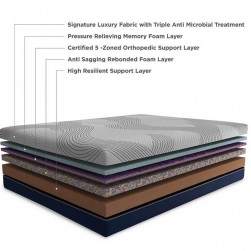 LiveIn Roll Pack Orthopedic Memory Foam Mattress with Triple Anti Microbial Fabric